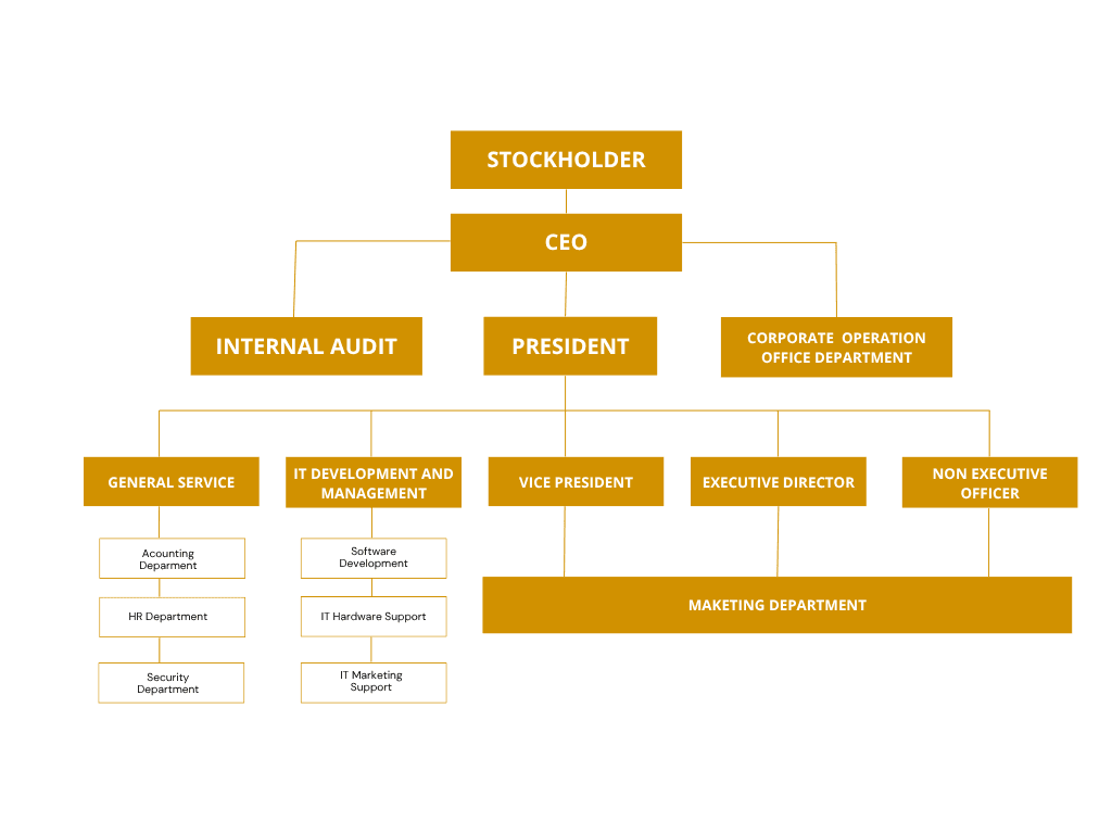 Corporate Governance Structure